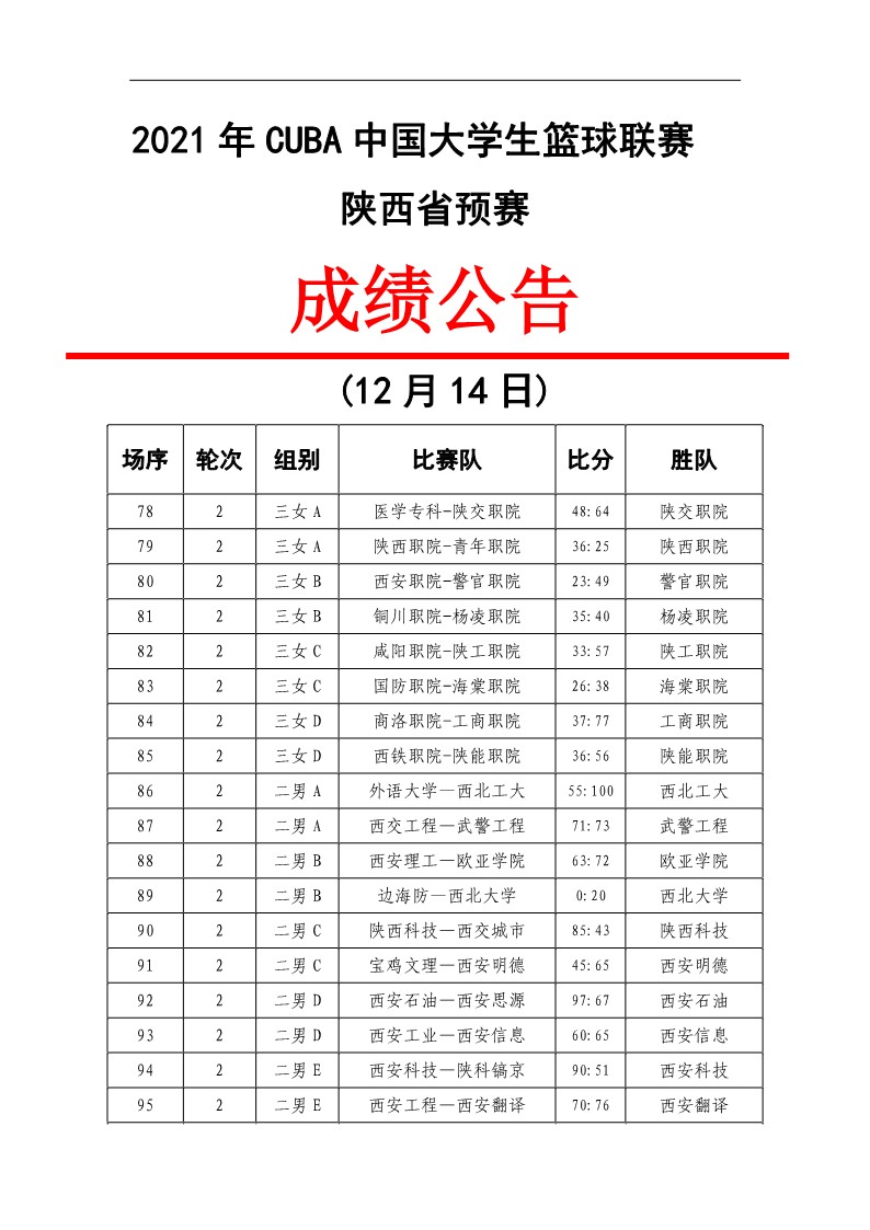 12月14日成绩公告_1