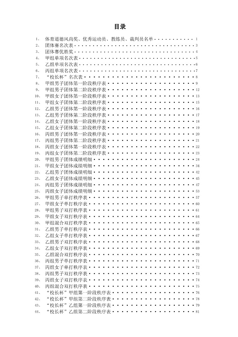 2021年“中国移动5G杯”陕西省大学生羽毛球锦标赛暨 “校长杯”比赛成绩册628_2