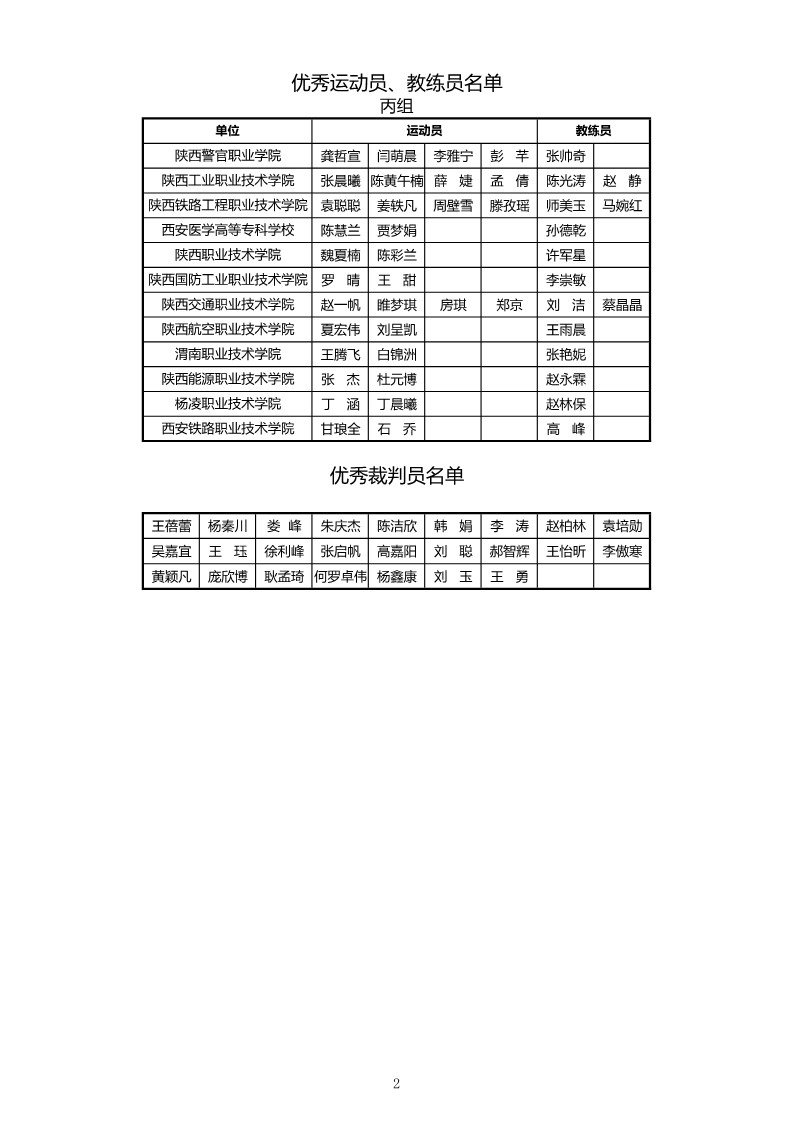 2021年“中国移动5G杯”陕西省大学生羽毛球锦标赛暨 “校长杯”比赛成绩册628_4