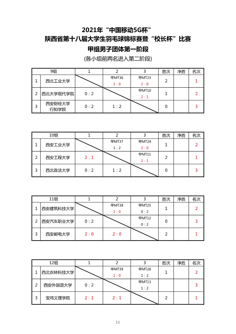 2021年“中国移动5G杯”陕西省大学生羽毛球锦标赛暨 “校长杯”比赛成绩册628_13