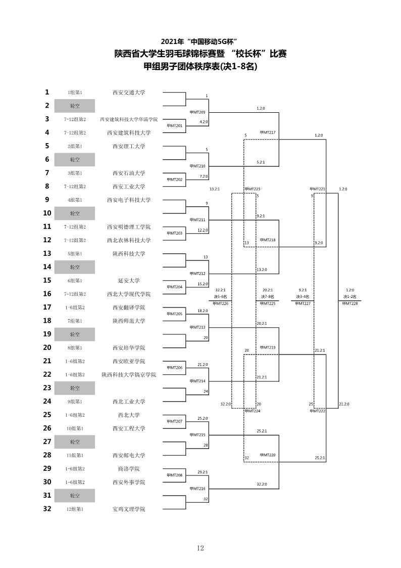 2021年“中国移动5G杯”陕西省大学生羽毛球锦标赛暨 “校长杯”比赛成绩册628_14