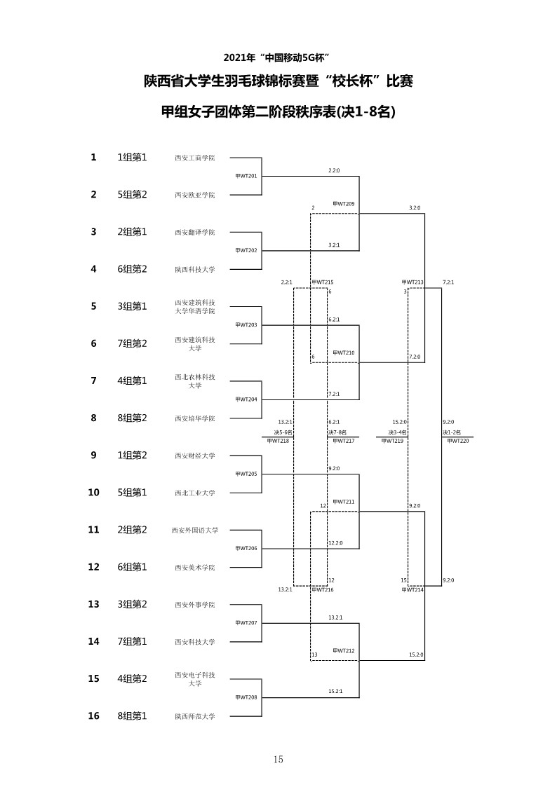 2021年“中国移动5G杯”陕西省大学生羽毛球锦标赛暨 “校长杯”比赛成绩册628_17