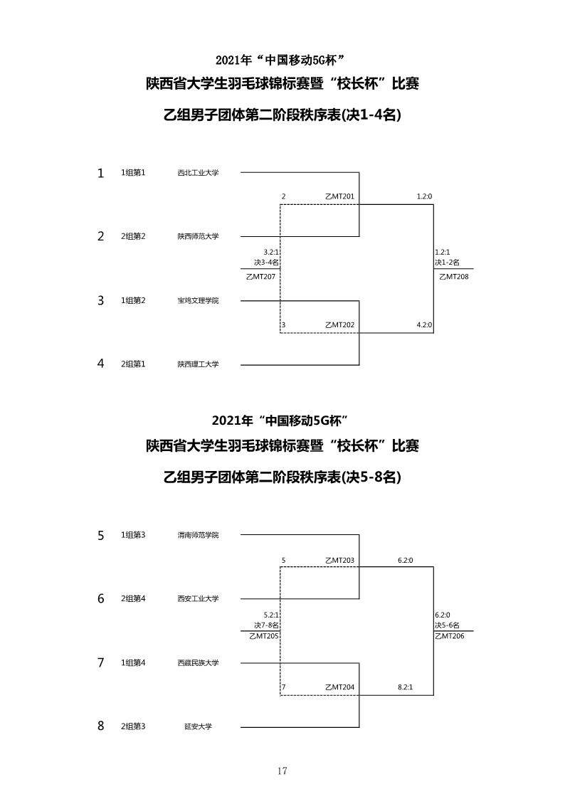 2021年“中国移动5G杯”陕西省大学生羽毛球锦标赛暨 “校长杯”比赛成绩册628_19