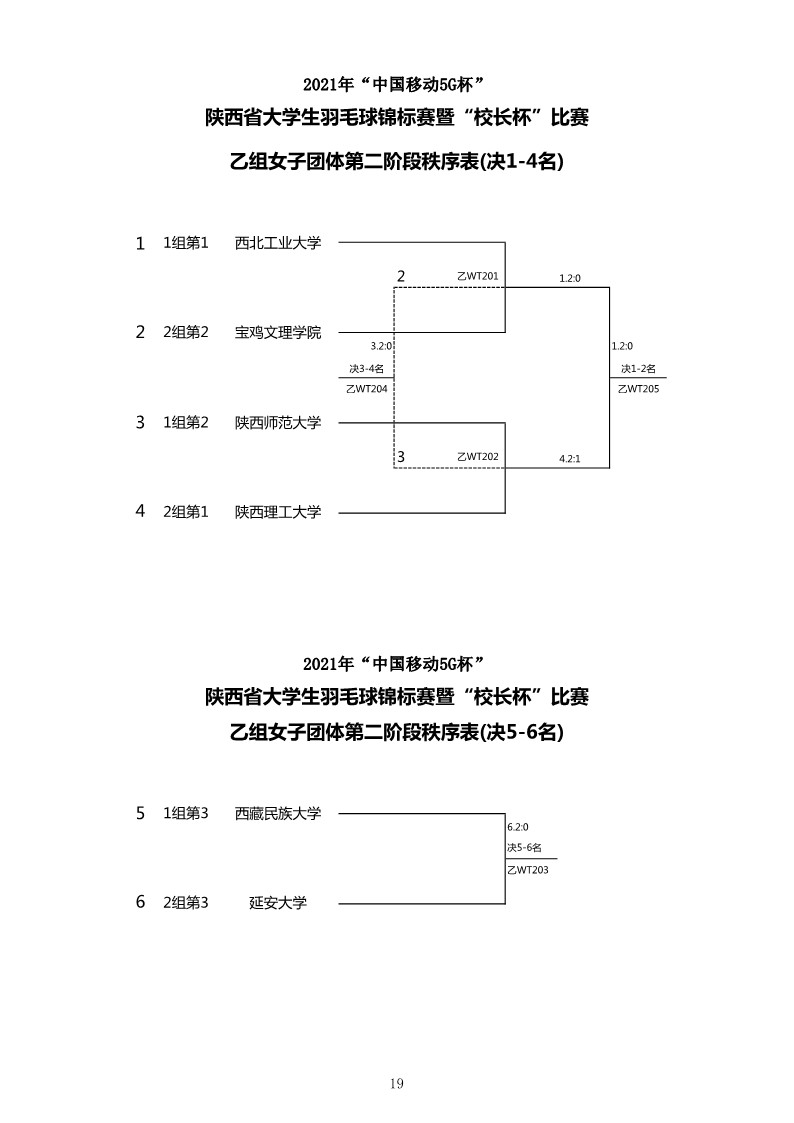 2021年“中国移动5G杯”陕西省大学生羽毛球锦标赛暨 “校长杯”比赛成绩册628_21