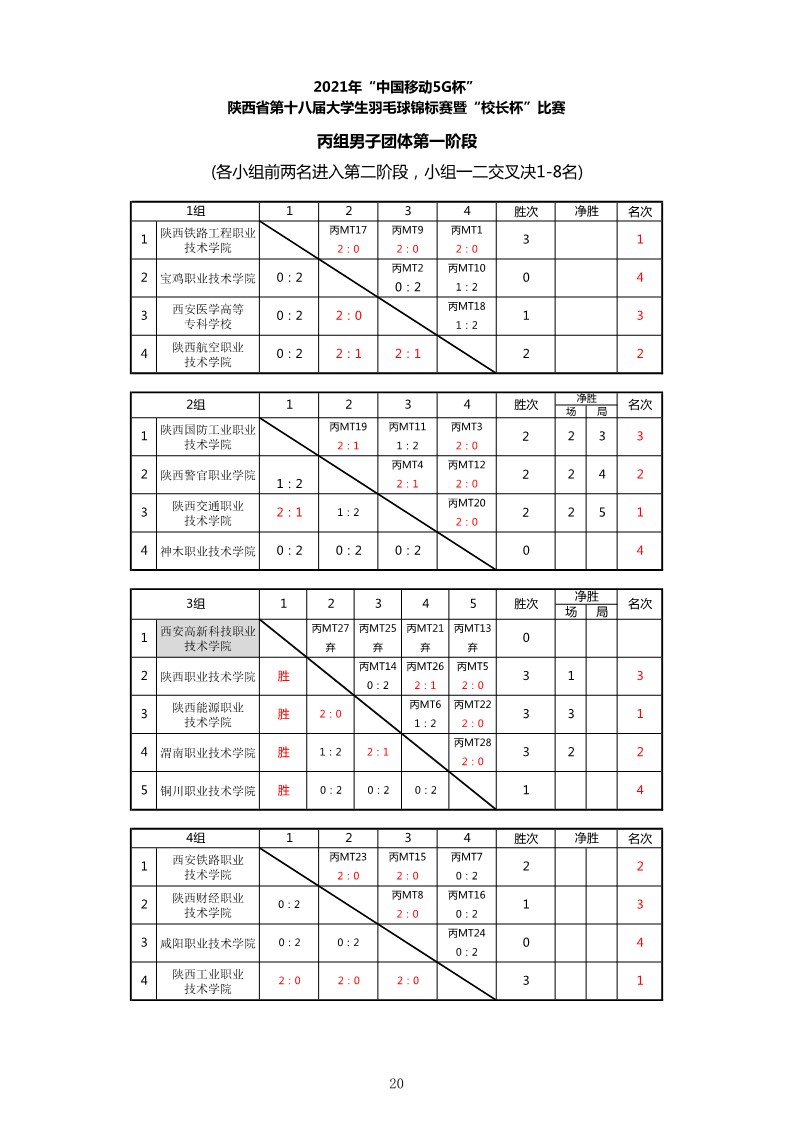 2021年“中国移动5G杯”陕西省大学生羽毛球锦标赛暨 “校长杯”比赛成绩册628_22