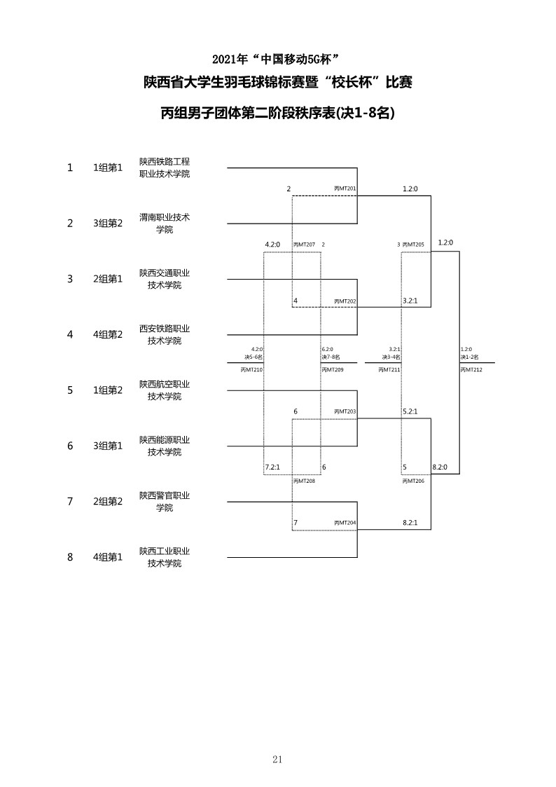 2021年“中国移动5G杯”陕西省大学生羽毛球锦标赛暨 “校长杯”比赛成绩册628_23