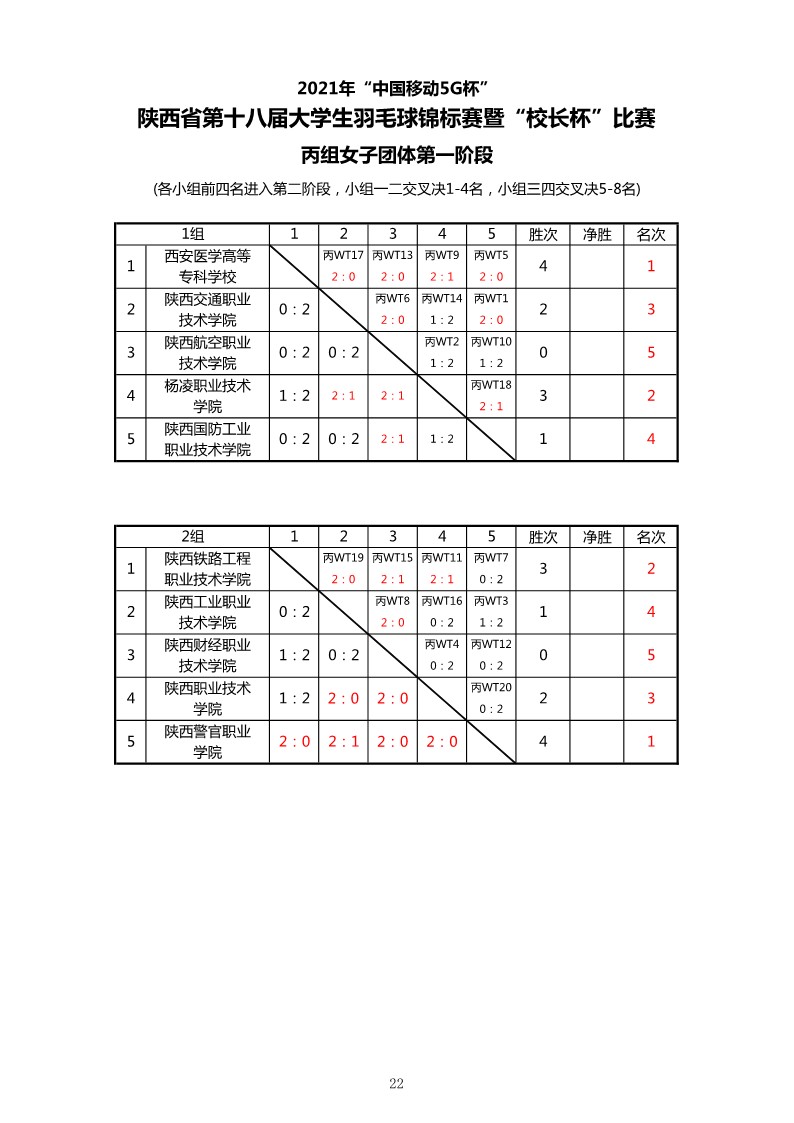 2021年“中国移动5G杯”陕西省大学生羽毛球锦标赛暨 “校长杯”比赛成绩册628_24