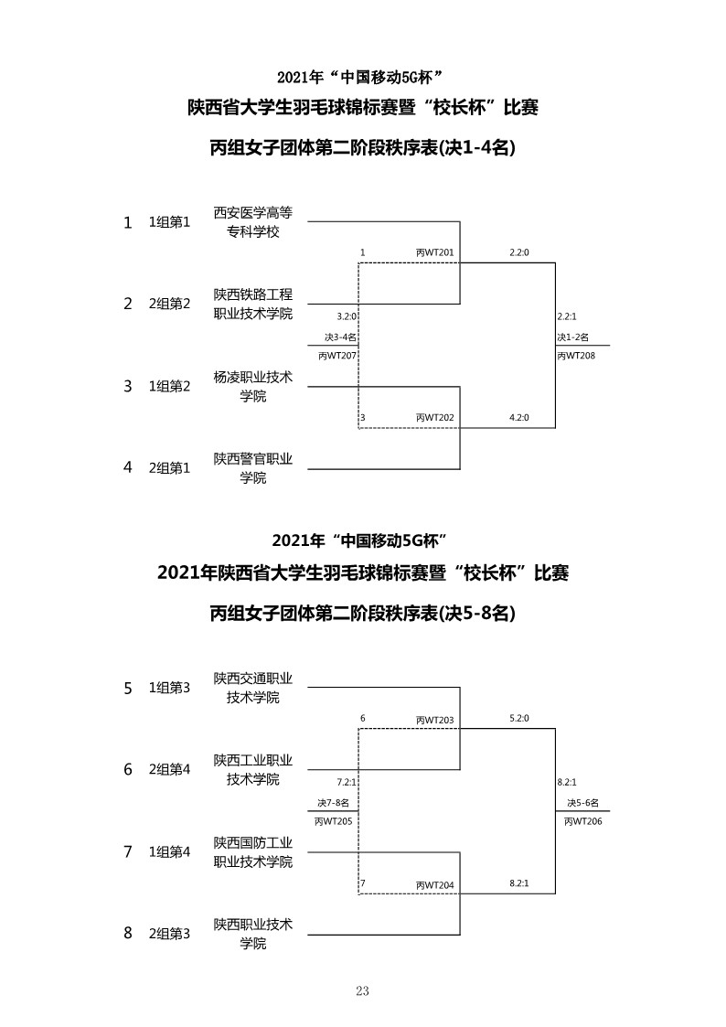 2021年“中国移动5G杯”陕西省大学生羽毛球锦标赛暨 “校长杯”比赛成绩册628_25