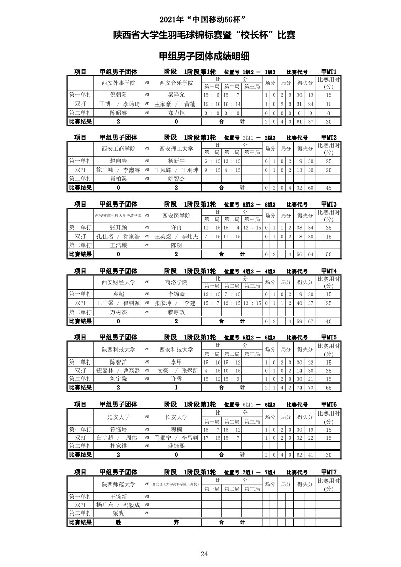 2021年“中国移动5G杯”陕西省大学生羽毛球锦标赛暨 “校长杯”比赛成绩册628_26