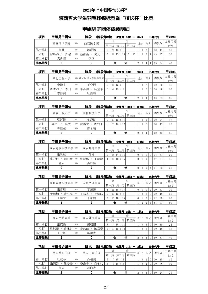 2021年“中国移动5G杯”陕西省大学生羽毛球锦标赛暨 “校长杯”比赛成绩册628_29