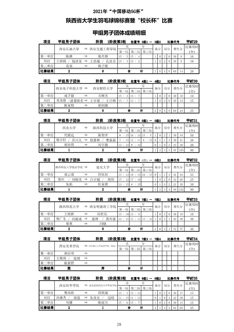 2021年“中国移动5G杯”陕西省大学生羽毛球锦标赛暨 “校长杯”比赛成绩册628_30