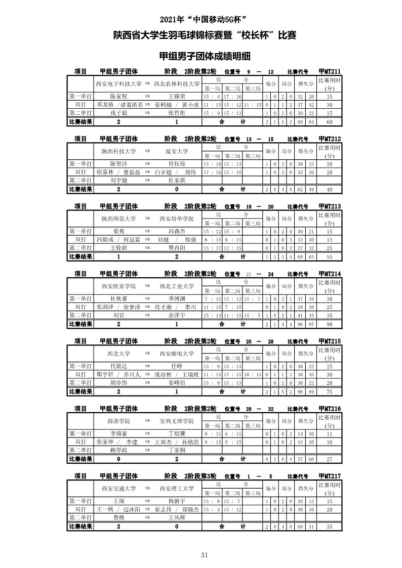2021年“中国移动5G杯”陕西省大学生羽毛球锦标赛暨 “校长杯”比赛成绩册628_33