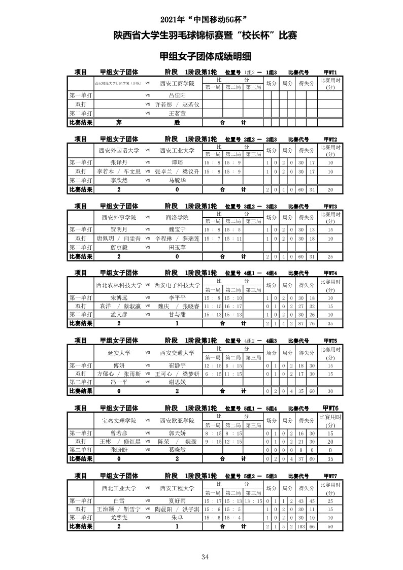 2021年“中国移动5G杯”陕西省大学生羽毛球锦标赛暨 “校长杯”比赛成绩册628_36