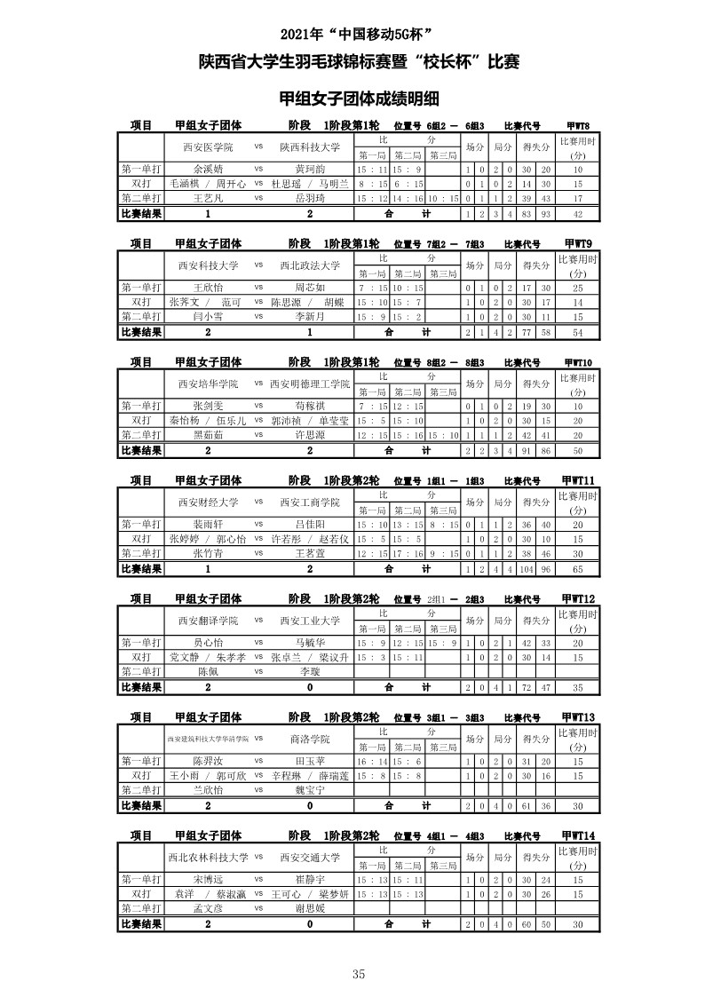 2021年“中国移动5G杯”陕西省大学生羽毛球锦标赛暨 “校长杯”比赛成绩册628_37