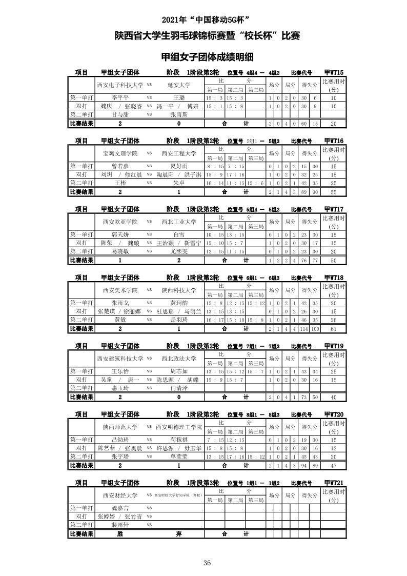 2021年“中国移动5G杯”陕西省大学生羽毛球锦标赛暨 “校长杯”比赛成绩册628_38