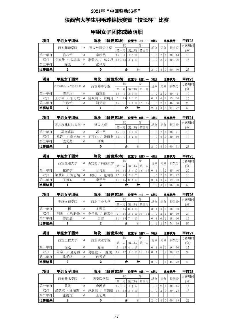 2021年“中国移动5G杯”陕西省大学生羽毛球锦标赛暨 “校长杯”比赛成绩册628_39
