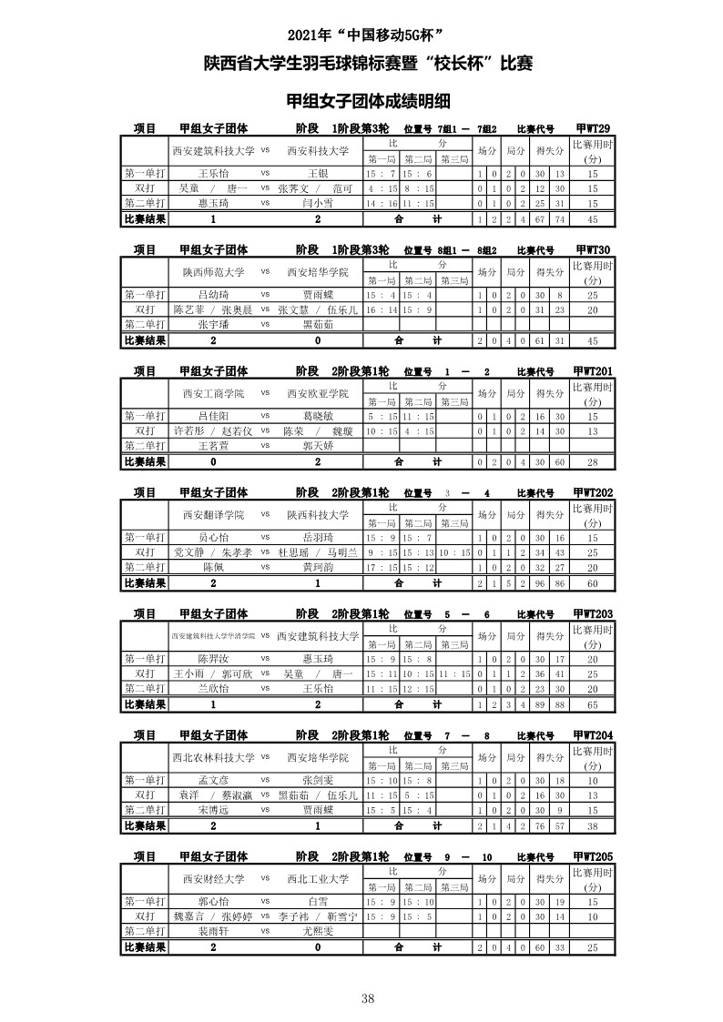 2021年“中国移动5G杯”陕西省大学生羽毛球锦标赛暨 “校长杯”比赛成绩册628_40