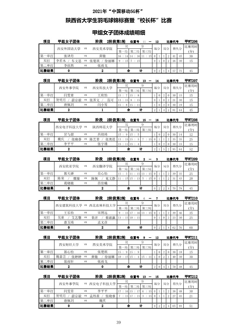 2021年“中国移动5G杯”陕西省大学生羽毛球锦标赛暨 “校长杯”比赛成绩册628_41