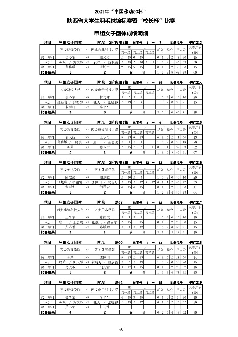 2021年“中国移动5G杯”陕西省大学生羽毛球锦标赛暨 “校长杯”比赛成绩册628_42