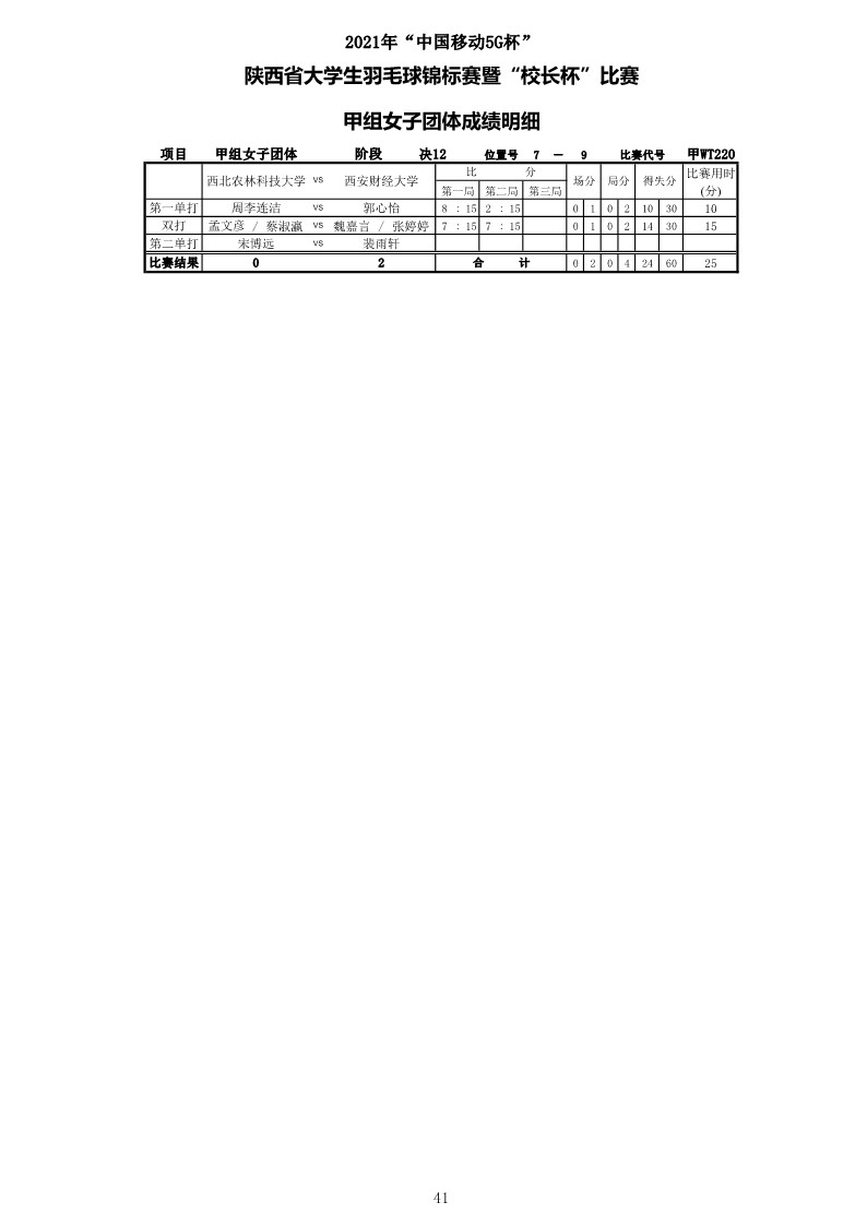 2021年“中国移动5G杯”陕西省大学生羽毛球锦标赛暨 “校长杯”比赛成绩册628_43