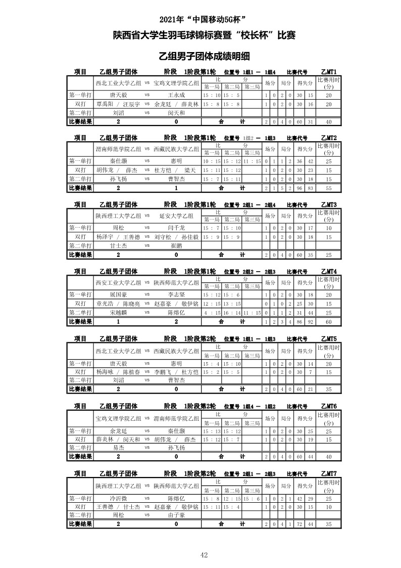 2021年“中国移动5G杯”陕西省大学生羽毛球锦标赛暨 “校长杯”比赛成绩册628_44