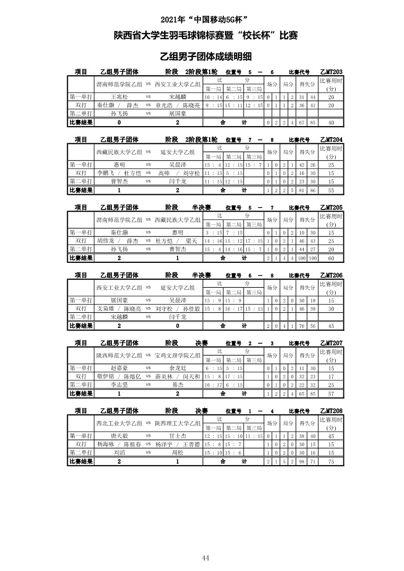 2021年“中国移动5G杯”陕西省大学生羽毛球锦标赛暨 “校长杯”比赛成绩册628_46