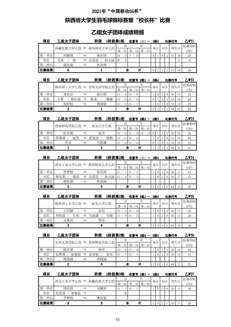 2021年“中国移动5G杯”陕西省大学生羽毛球锦标赛暨 “校长杯”比赛成绩册628_47