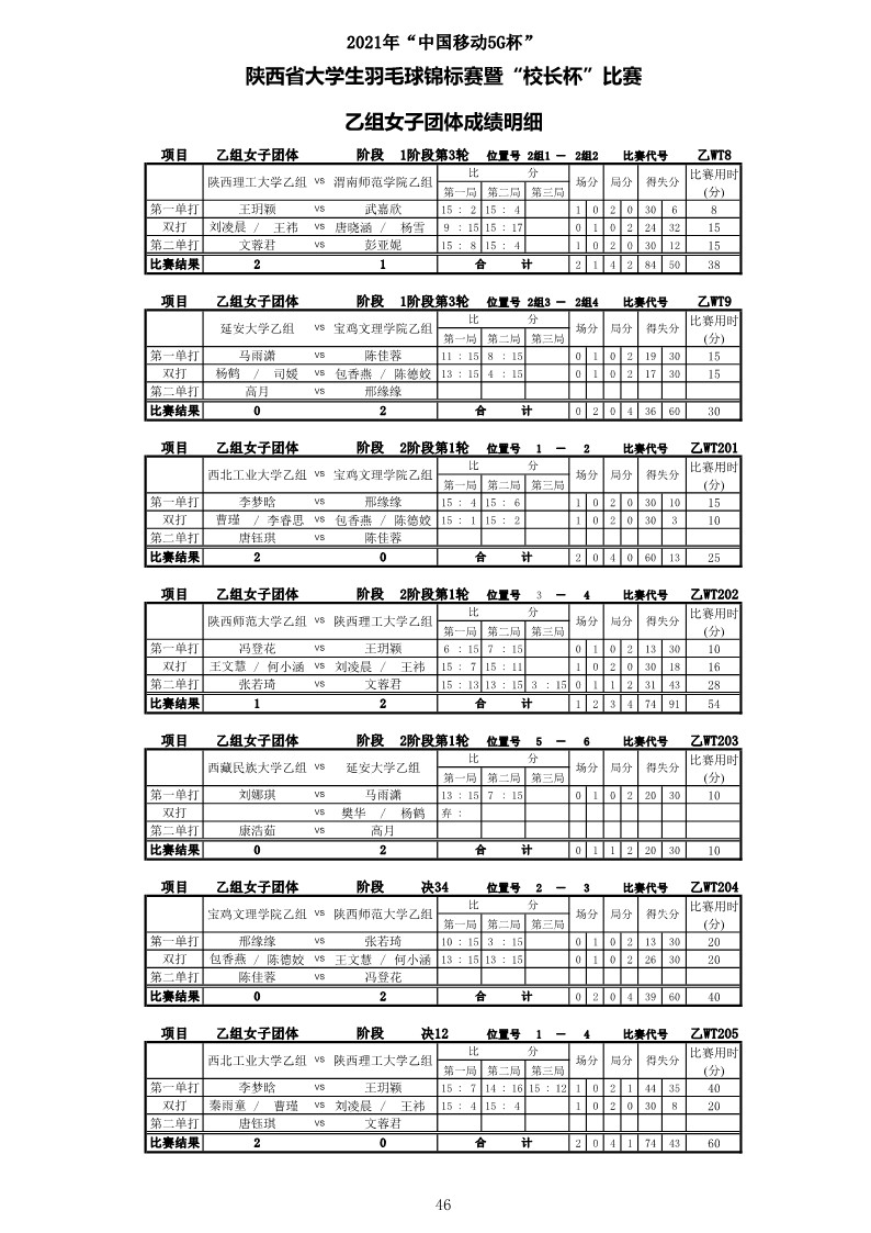 2021年“中国移动5G杯”陕西省大学生羽毛球锦标赛暨 “校长杯”比赛成绩册628_48