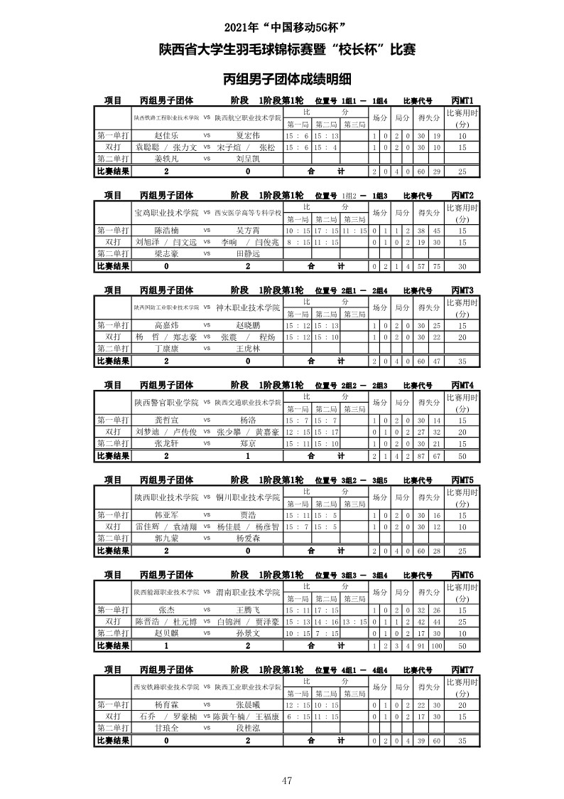 2021年“中国移动5G杯”陕西省大学生羽毛球锦标赛暨 “校长杯”比赛成绩册628_49