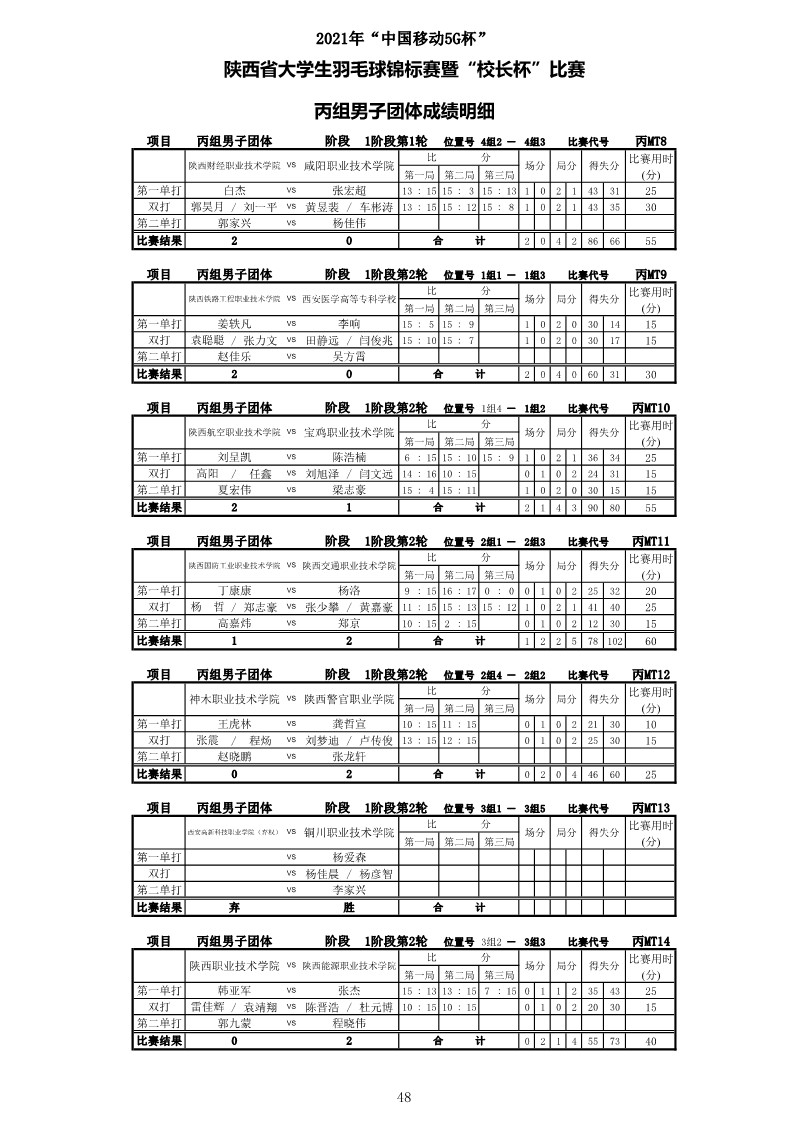 2021年“中国移动5G杯”陕西省大学生羽毛球锦标赛暨 “校长杯”比赛成绩册628_50