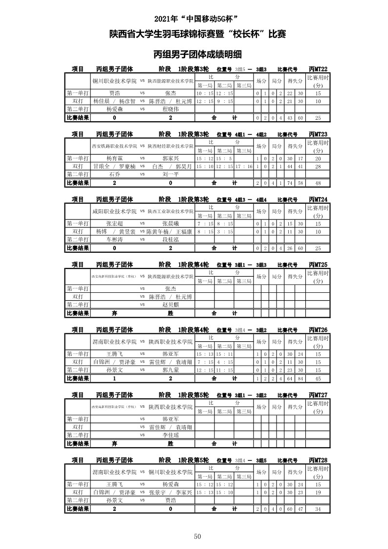 2021年“中国移动5G杯”陕西省大学生羽毛球锦标赛暨 “校长杯”比赛成绩册628_52
