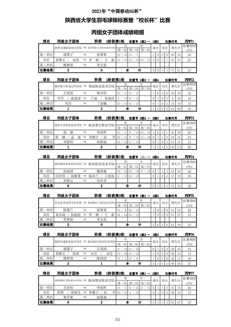 2021年“中国移动5G杯”陕西省大学生羽毛球锦标赛暨 “校长杯”比赛成绩册628_55