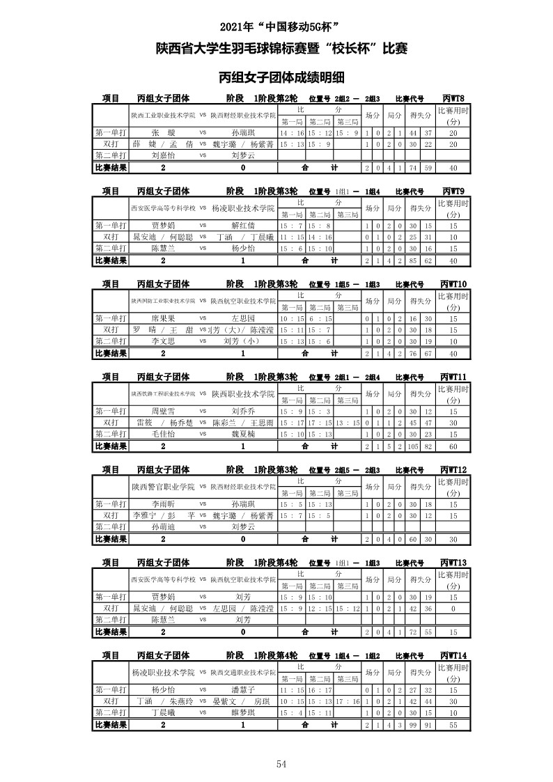 2021年“中国移动5G杯”陕西省大学生羽毛球锦标赛暨 “校长杯”比赛成绩册628_56