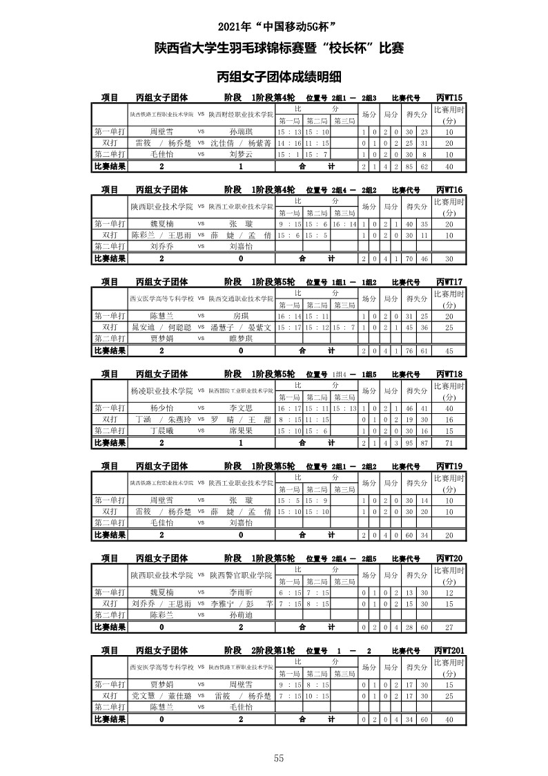 2021年“中国移动5G杯”陕西省大学生羽毛球锦标赛暨 “校长杯”比赛成绩册628_57