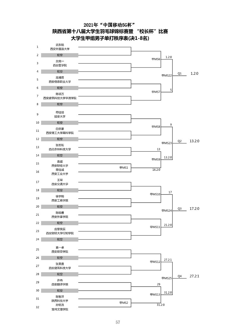 2021年“中国移动5G杯”陕西省大学生羽毛球锦标赛暨 “校长杯”比赛成绩册628_59