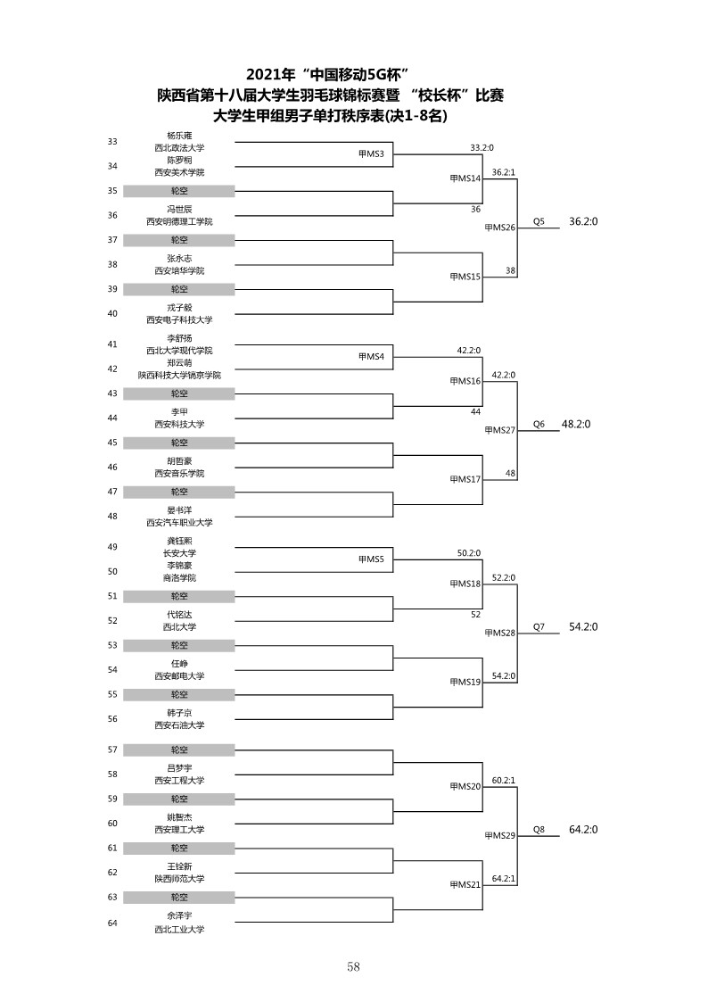 2021年“中国移动5G杯”陕西省大学生羽毛球锦标赛暨 “校长杯”比赛成绩册628_60