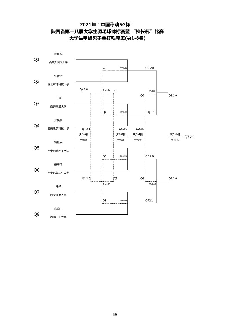 2021年“中国移动5G杯”陕西省大学生羽毛球锦标赛暨 “校长杯”比赛成绩册628_61