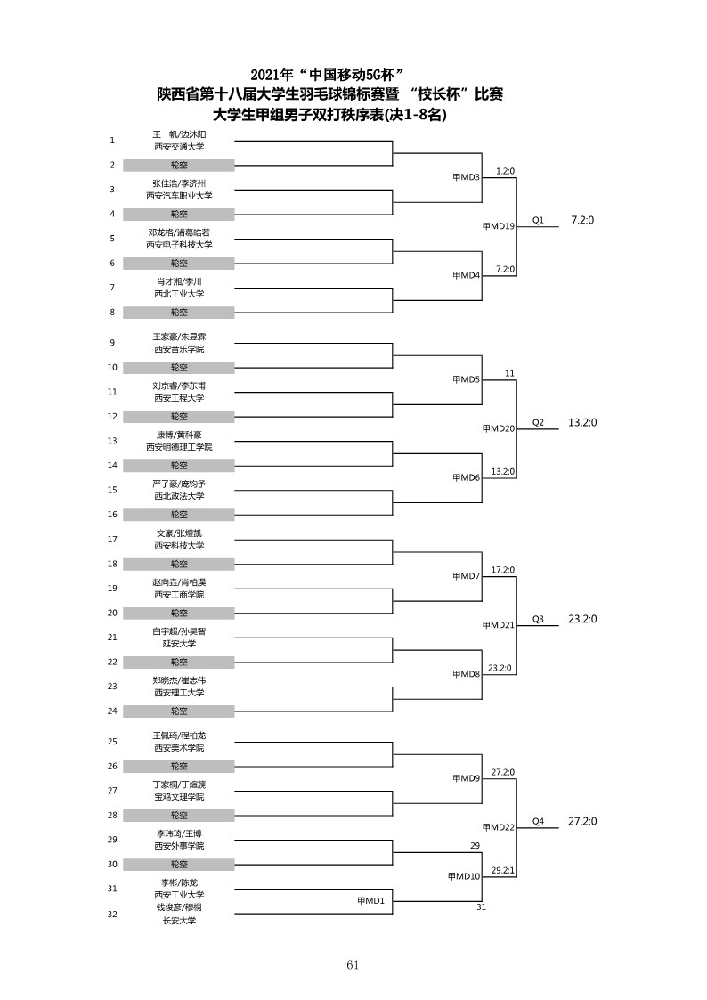 2021年“中国移动5G杯”陕西省大学生羽毛球锦标赛暨 “校长杯”比赛成绩册628_63