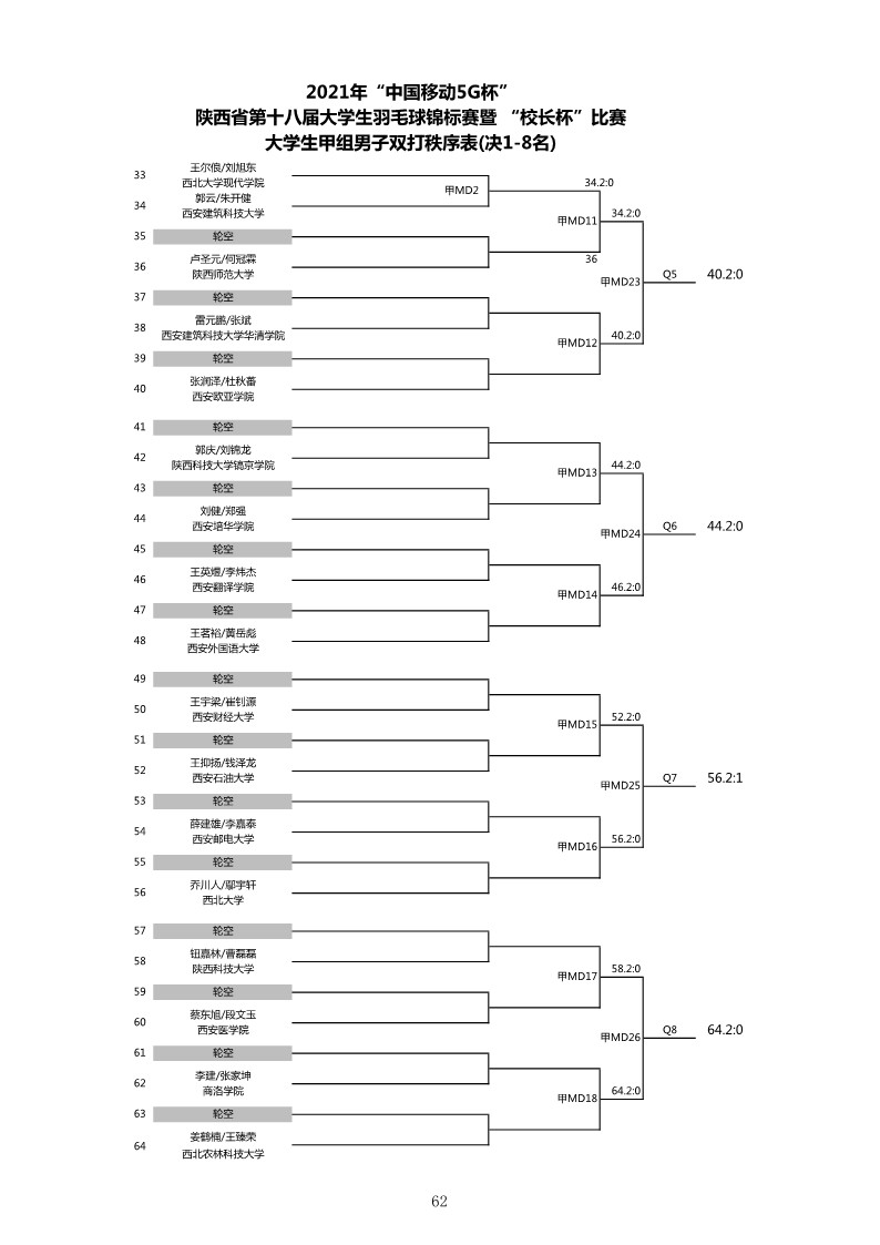 2021年“中国移动5G杯”陕西省大学生羽毛球锦标赛暨 “校长杯”比赛成绩册628_64