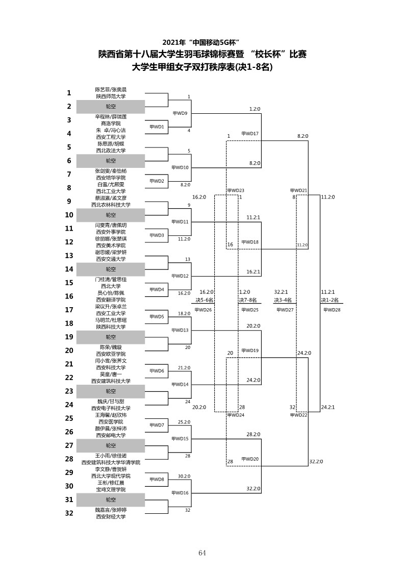 2021年“中国移动5G杯”陕西省大学生羽毛球锦标赛暨 “校长杯”比赛成绩册628_66