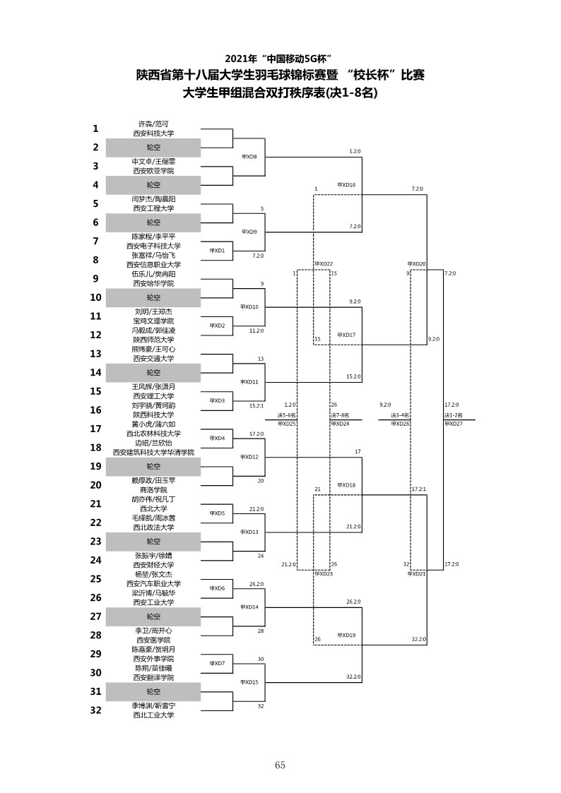 2021年“中国移动5G杯”陕西省大学生羽毛球锦标赛暨 “校长杯”比赛成绩册628_67