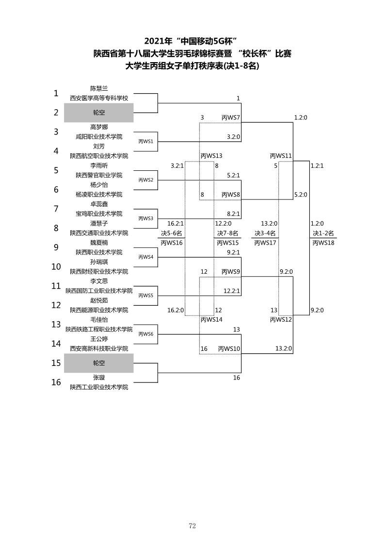 2021年“中国移动5G杯”陕西省大学生羽毛球锦标赛暨 “校长杯”比赛成绩册628_74