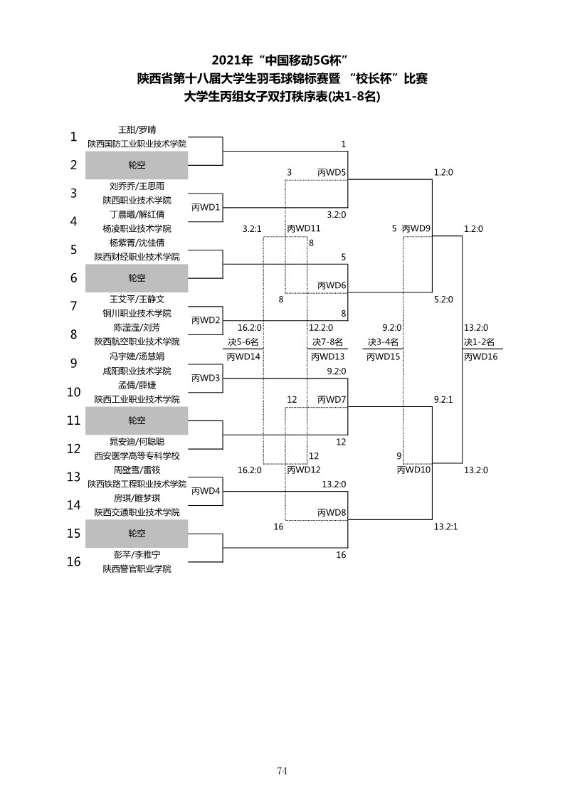 2021年“中国移动5G杯”陕西省大学生羽毛球锦标赛暨 “校长杯”比赛成绩册628_76