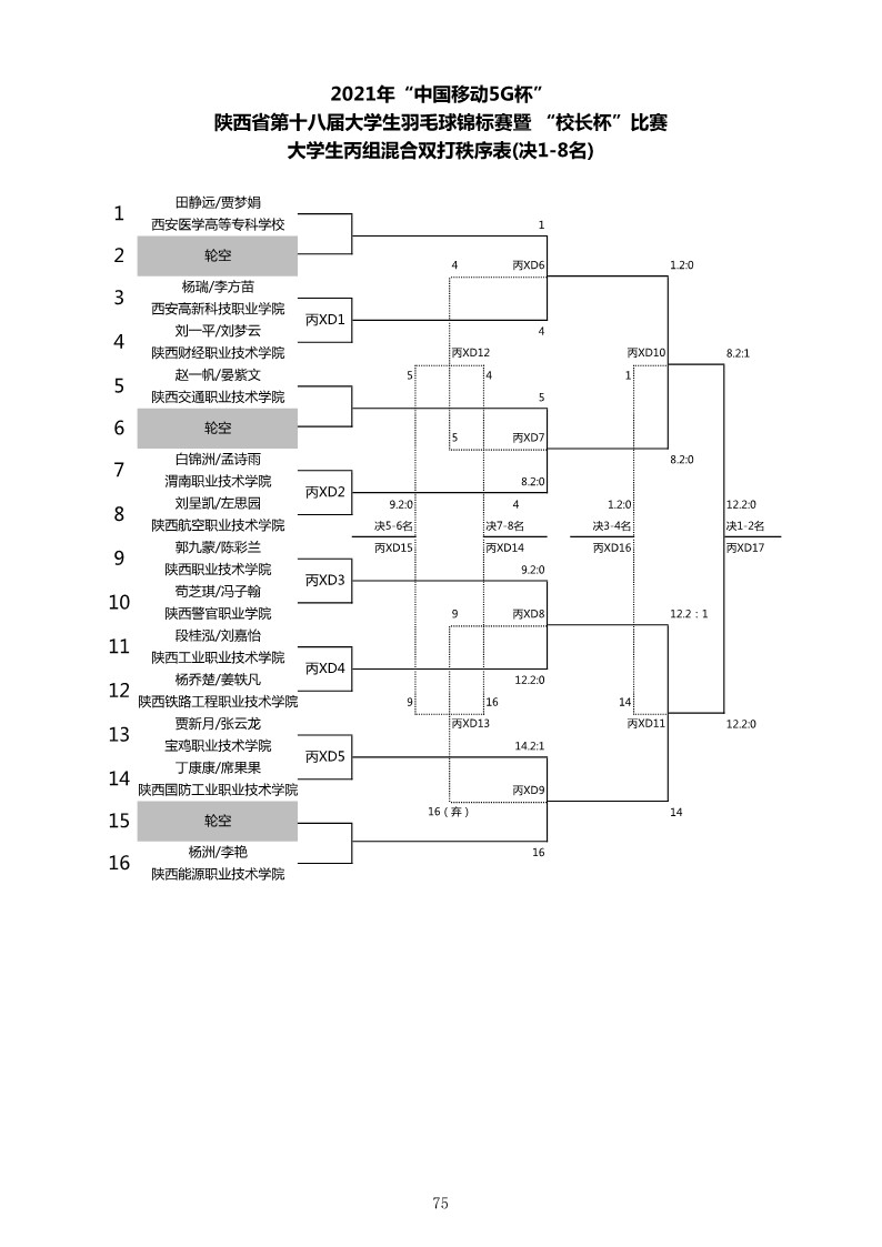 2021年“中国移动5G杯”陕西省大学生羽毛球锦标赛暨 “校长杯”比赛成绩册628_77