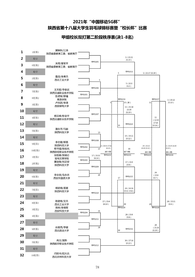 2021年“中国移动5G杯”陕西省大学生羽毛球锦标赛暨 “校长杯”比赛成绩册628_80