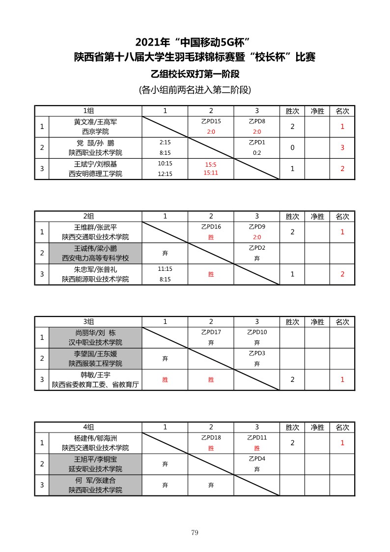 2021年“中国移动5G杯”陕西省大学生羽毛球锦标赛暨 “校长杯”比赛成绩册628_81