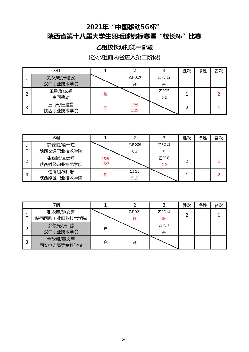 2021年“中国移动5G杯”陕西省大学生羽毛球锦标赛暨 “校长杯”比赛成绩册628_82