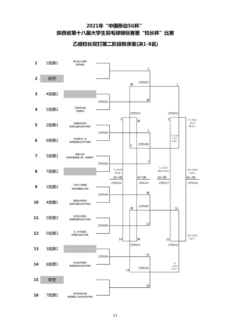 2021年“中国移动5G杯”陕西省大学生羽毛球锦标赛暨 “校长杯”比赛成绩册628_83