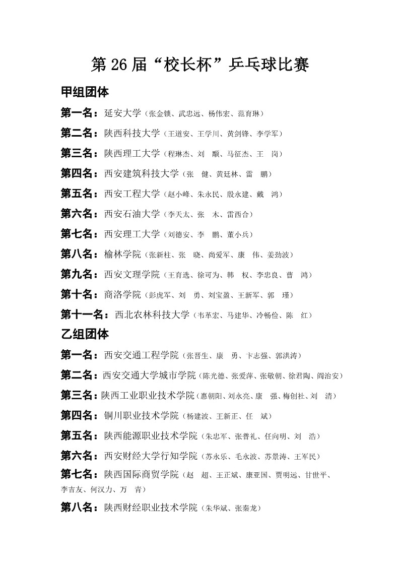 陕西省第二十六届大学生乒乓球锦标赛暨校长杯比赛成绩册_2