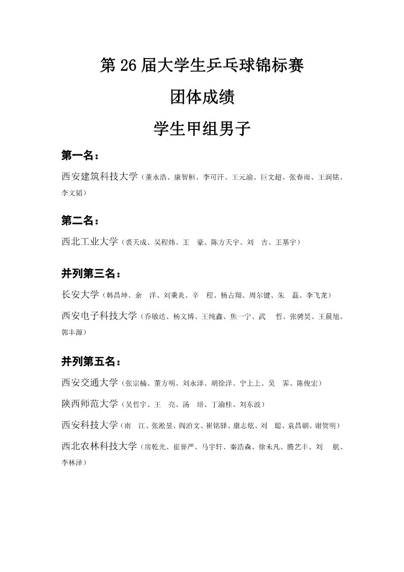 陕西省第二十六届大学生乒乓球锦标赛暨校长杯比赛成绩册_9